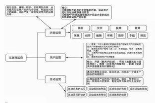 互聯網創業公司規?；邪l團隊的網絡技術開發路徑